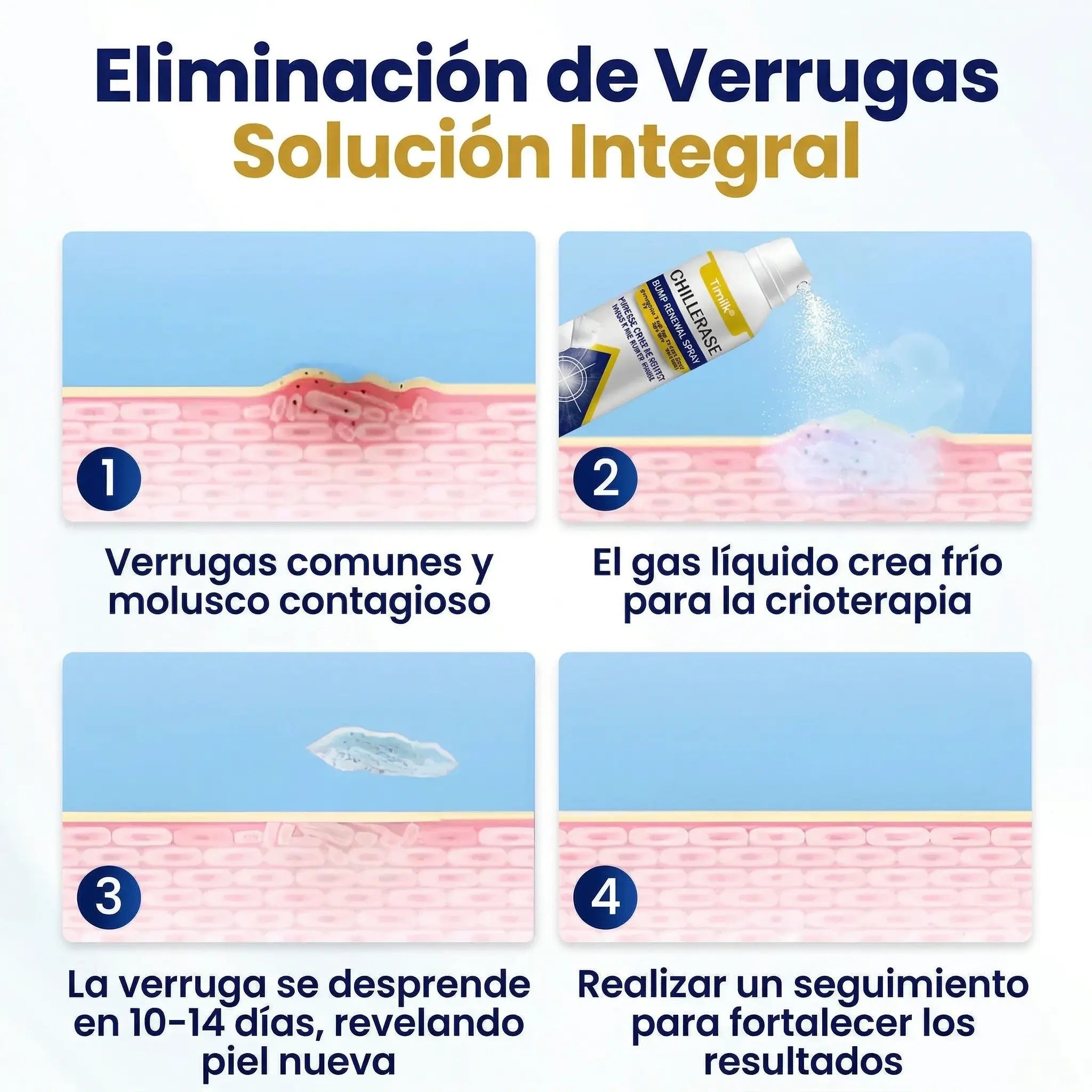 ChillErase® - Spray renovador para verrugas